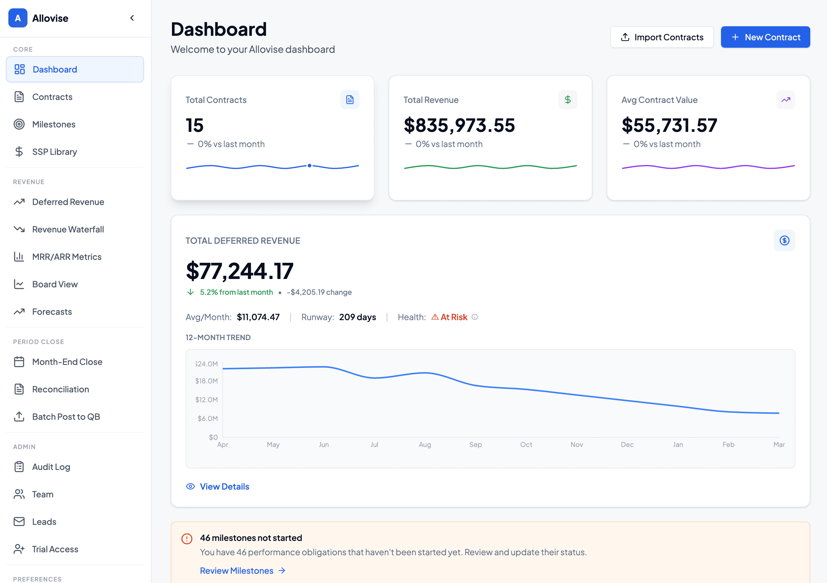Allovise dashboard showing revenue recognition overview